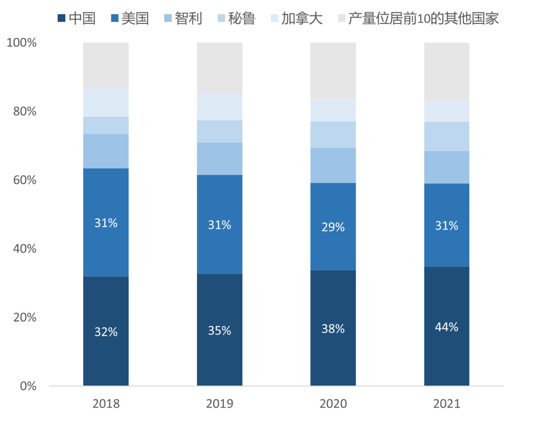 中国已超越美国,成为全球最大的蓝莓生产国